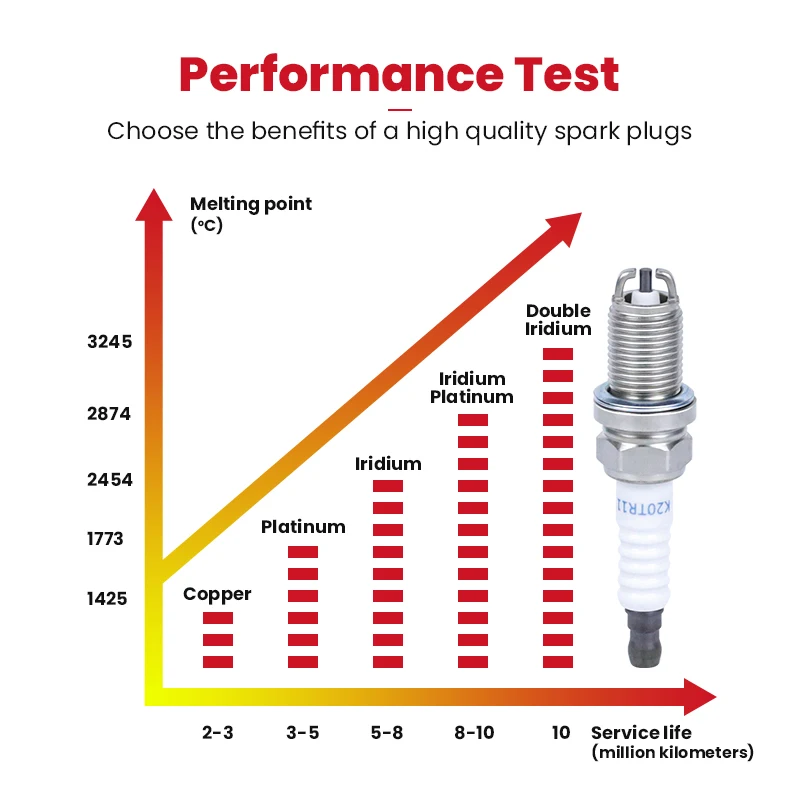 Original manufacture Auto Spark Plugs For Toyota Camry RAV 4 90919-01198 K20TR11 Spark Plug