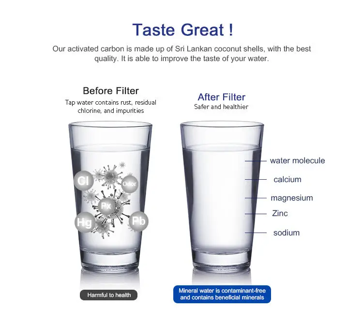 NSF Certification Water Refrigerator Filter Compatible with Band GE RPWF, RWF1063 , WDS-RPWF, Refrigerator Water Filter for WQA