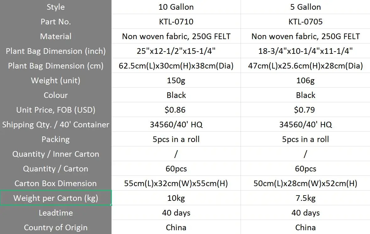 Мешок для выращивания растений, садовая ткань, мешок для выращивания растений