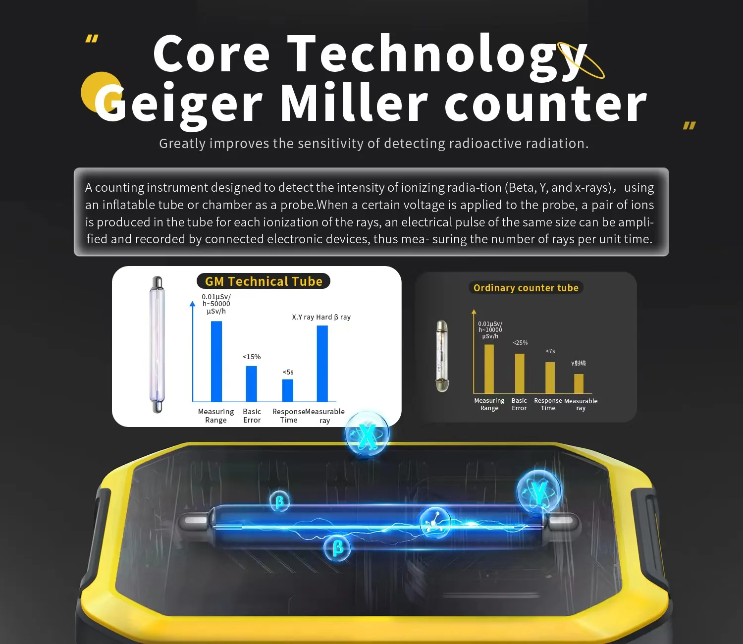 Nuclear radiation detector geiger counter nuclear radiation detector
