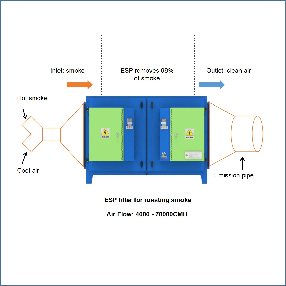 Послегорелка для кофе LVcheng, жаровня для дыма и поглощения запаха в высокой эффективности