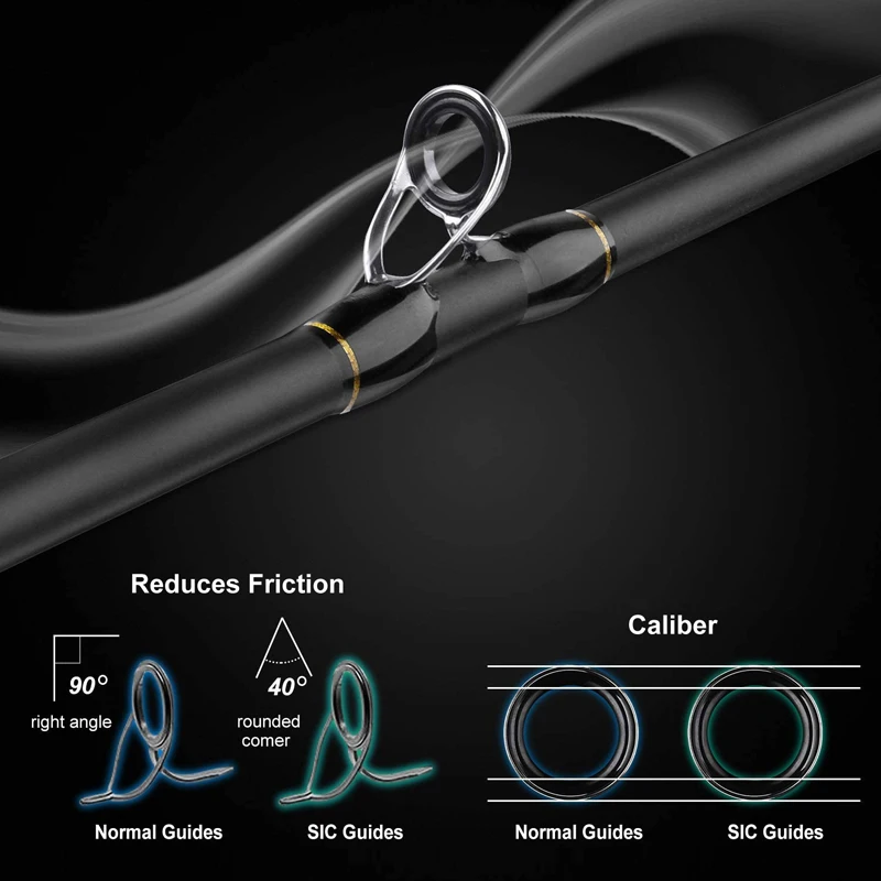 Fishing Rod 702  Length  M ActionSpinning  Baitcasting   Rod