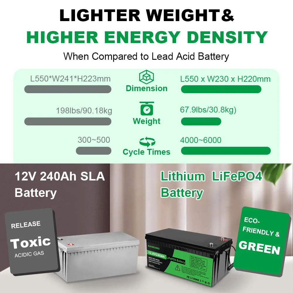 Lithium-Ion Batteries for RVs Marine Use  Campers Stocking 12V 12.8V 24v 100Ah 150Ah 200Ah 240Ah 300Ah LiFePO4 Phosp Batteries