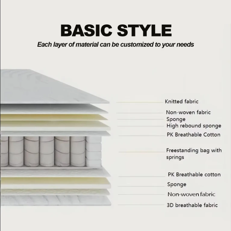 Wholesalers Soft Queen Size Twin Borders Fabric Bedroom Sleep Hotel Mattress Factory Compressed king Spring Mattresses in a Box