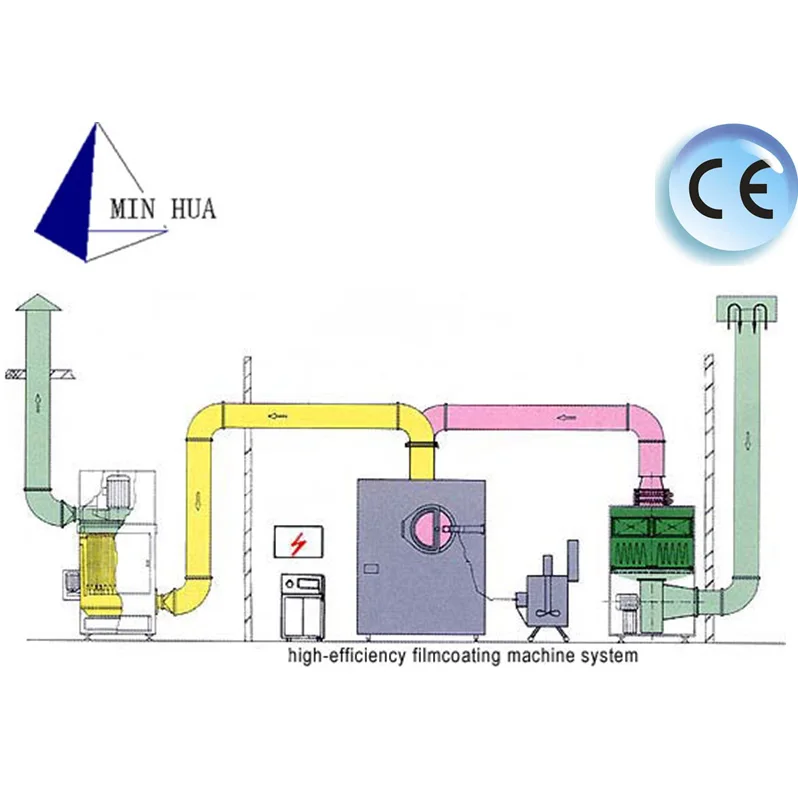 BG-10D Hot sale automatic tablets coating machine for pharmaceutical BG