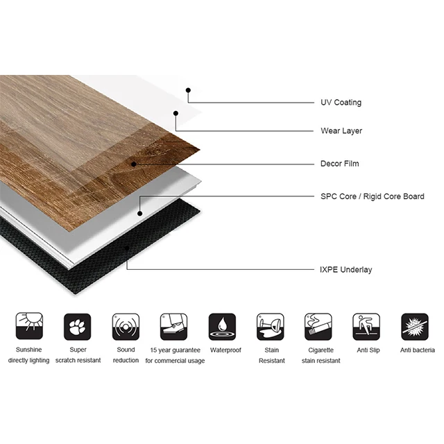 Good Quality and Low Price Class 31 Class 32 Spc Laminate Flooring Machine Prices of Customized