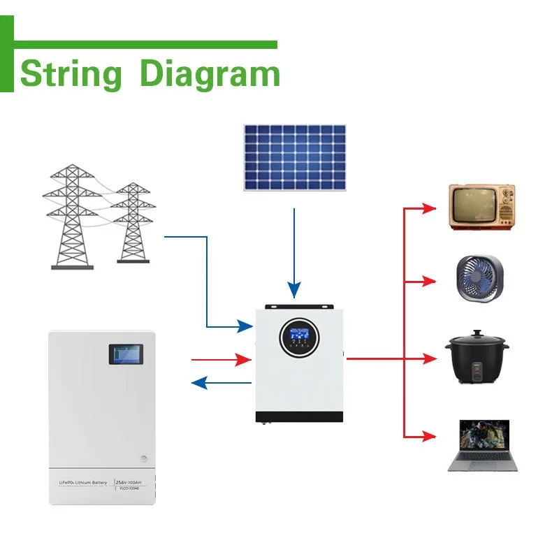 CFS 24v 25.6V 51.2 V lifepo4 cell 100AH Lithium iron phosphate floor wall mounted indoor and outdoor batteries