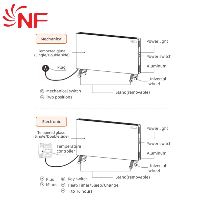 Warmatact Mica Thermic Panel Heater, Full Room Quiet 1500W, Freestanding/Easy Install Wall Mount