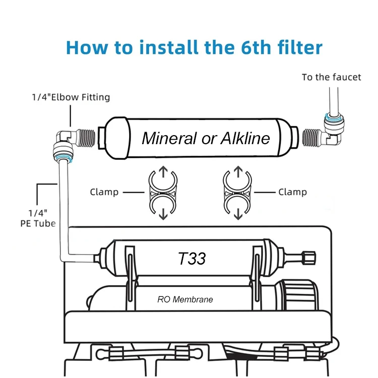 Post Activated Carbon T33 Maifan Stone Mineralization far-infrared pH+ Alkaline Ceramic Ball Reverse Osmosis Filter Cartridge