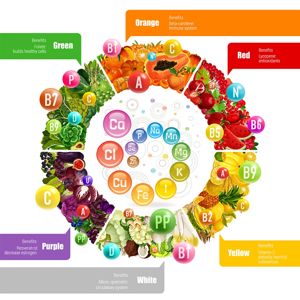 Non-GMO Gluten Free Promotes Healthy Bones Supports Nerve Muscle Function Highly Absorbable Form Calcium with Vitamin D3 Tablets