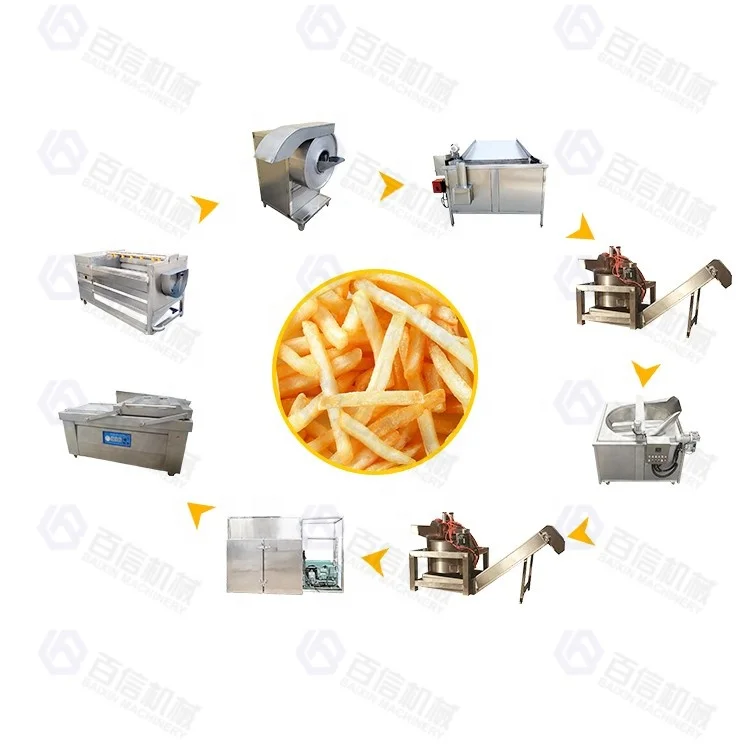 Factory Custom Full Automatic Frozen French Fry Machinery Industrial Production Line French Fries Processing Machine Line