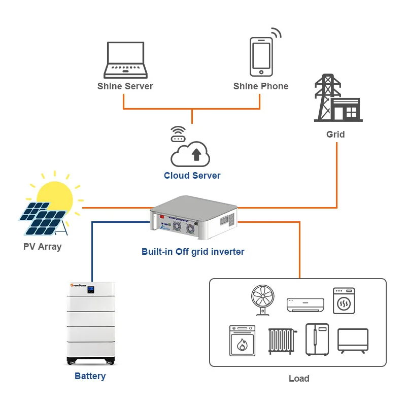 All in one inverter lithium battery Solar Energy Systems 48v 10kw 11kwh Stacked Module Energy Storage Home Solar Energy System