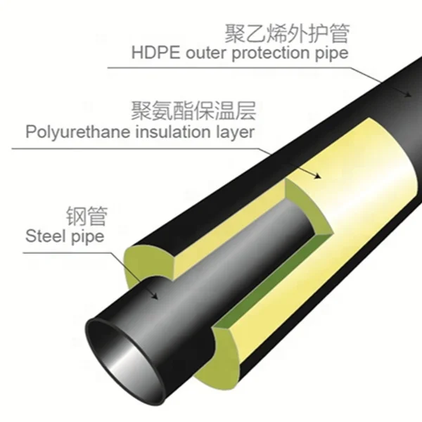 Подземный производитель ASTM API HDPE куртка PU полиуретановая пена теплоизоляционная труба для центрального отопления и охлаждения