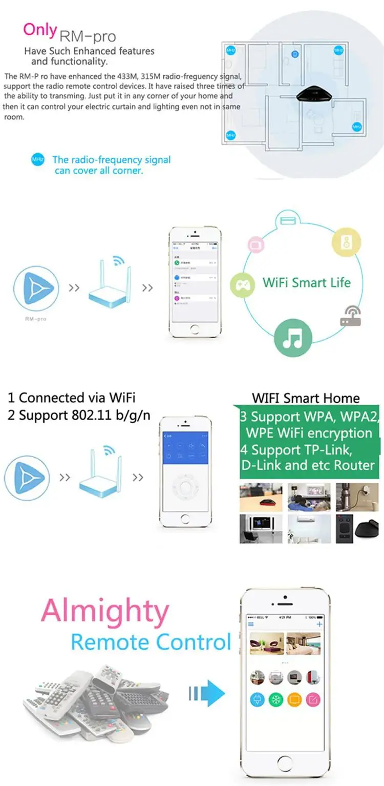 Новая версия Broadlink RM Pro Smart Home Автоматизация телефона универсальный беспроводной Wifi ИК-пульт дистанционного управления