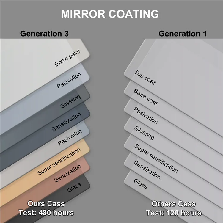 Customized Wall Mounted Led Lights Bathroom Mirror Waterproof Anti-fog Illuminated Smart Mirror