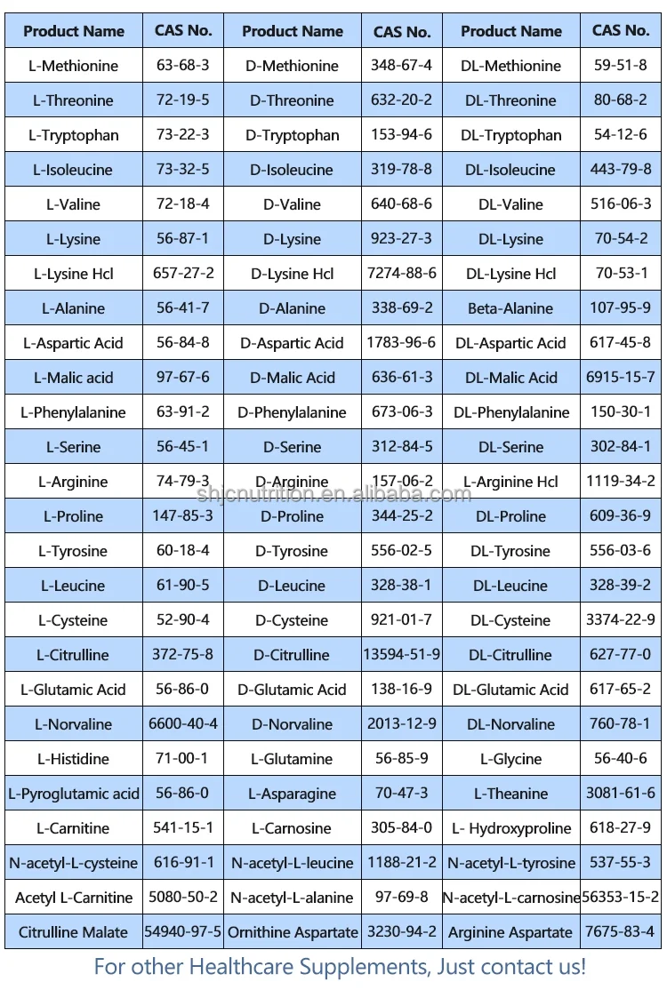 High Quality Top Grade Best Price Vitamin E Natural/Synthetic 99%min Powder, CAS 2074-53-5