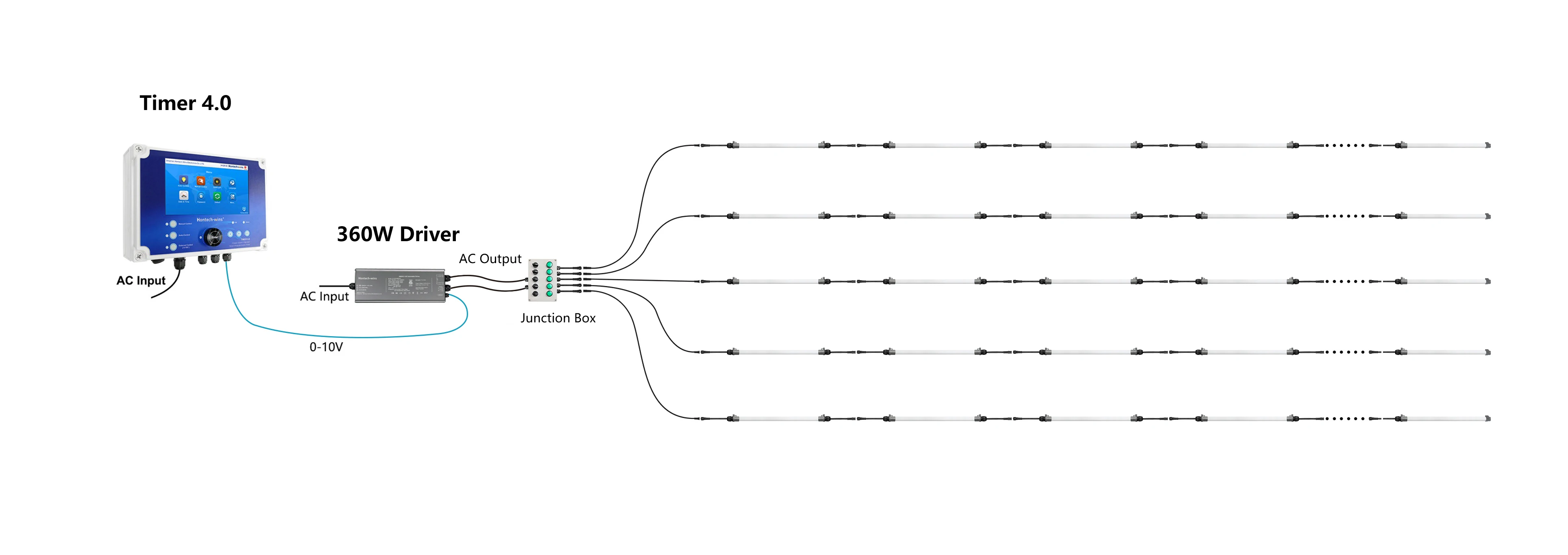 poultry lighting dimmer 0-10v dimmer switch 360w  DC manual dimmer