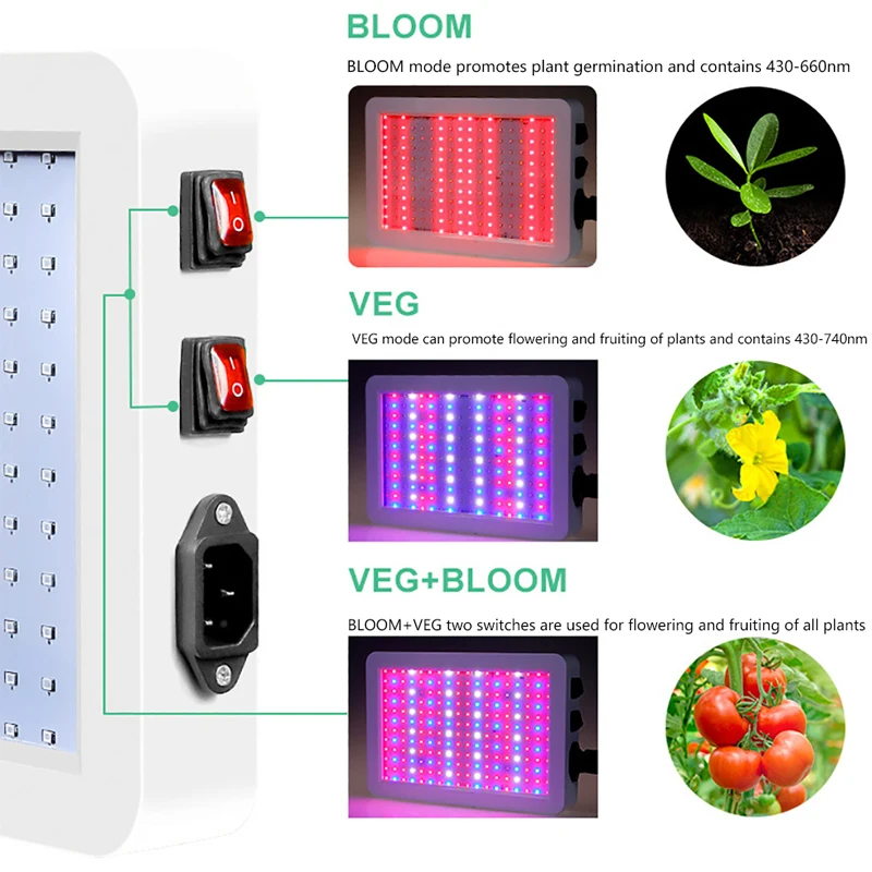 LED Grow Light 3000W Waterproof Phytolamp 2835 Leds Chip Phyto Growth Lamp 265V Full Spectrum Plant Lighting For Indoor Plant