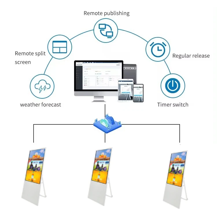 21.5 43 inch Outdoor Waterproof Video xxnxx commercial Portable Display Screen Brightness Foldable Digital Signage Display kiosk