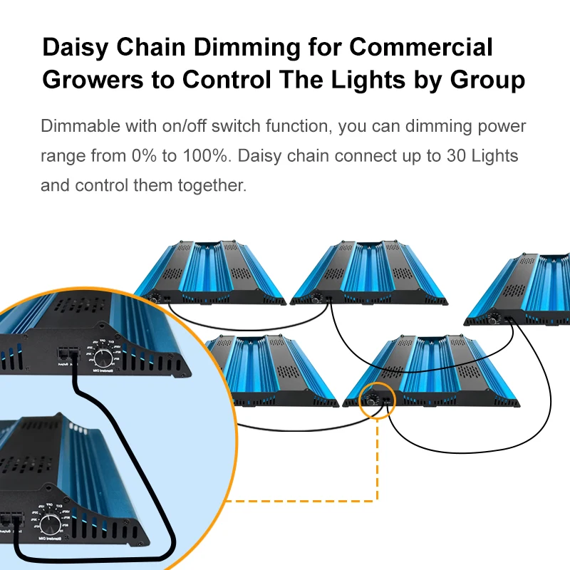 diy indoor herb garden full spectrum 4000w house plant growth lamp pcb 225 with led grow light