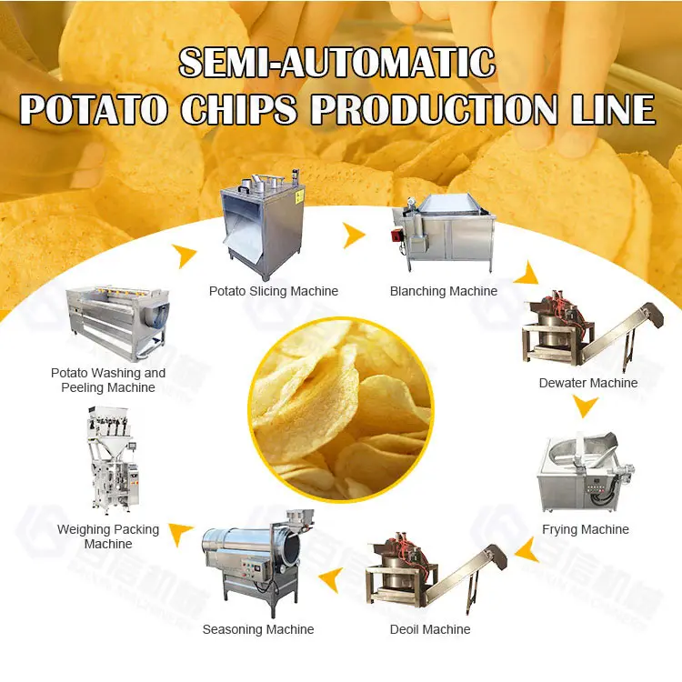 Baixin Commercial French Fries Potato Chips Production Line Semi Automatic Potato Chips Fryer Making Machine Processing Line