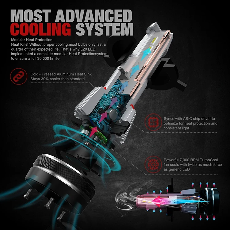  20000 Lumen 9005 12v Led Vehicle H1 H13 H8 H15 Auto Lamp Automotive H3 H4 Head Light Bulb H11 H7 Car Headlight