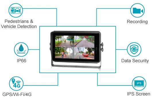 STONKAM AI-Powered Backup Camera System IP66 GPS Recording Monitor Identifies Pedestrians Vehicles Reverse Camera AI Detection C
