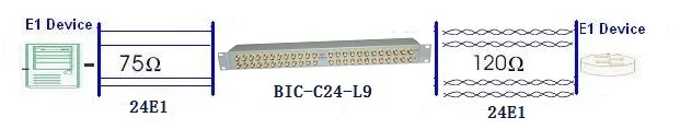  Горячая Распродажа патч-панель bnc balun 24 порта от 75 Ом до