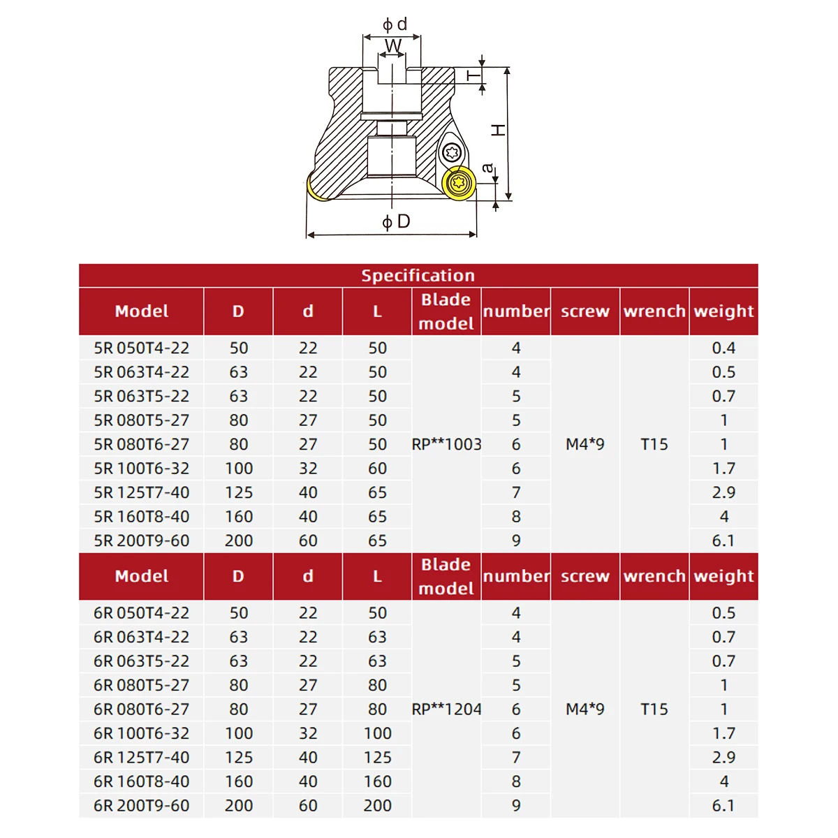 CNC Lathe Tool Face End Mill Shank Cutting EMRW 6R EMR 5R Round Nose Milling Cutter for RPMT RPMW 1003 Carbide Insert