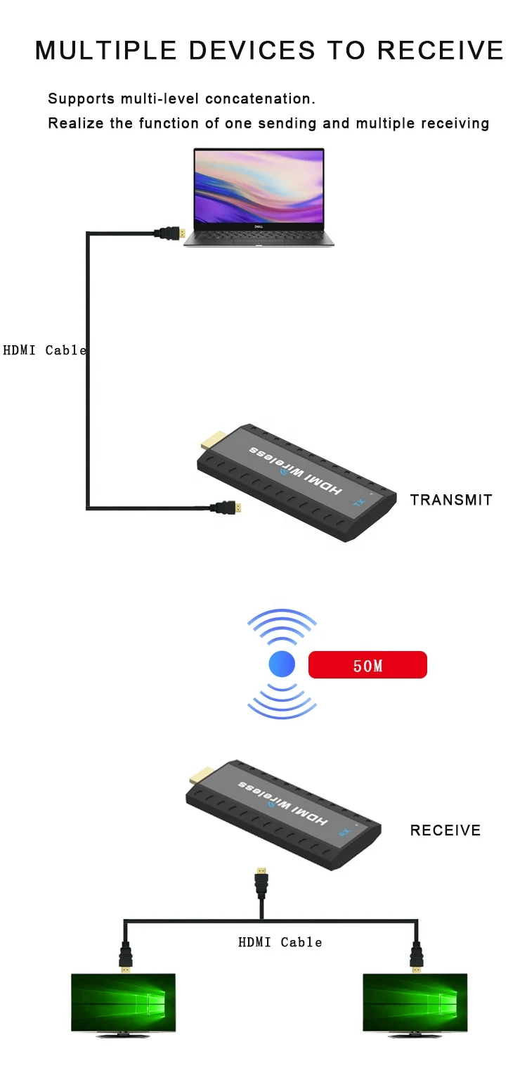 50M Hdmi Wireless 1 Transmitter and 2 Receiver Set Audio Video Extender To 2 RX 1x2 Same Screen