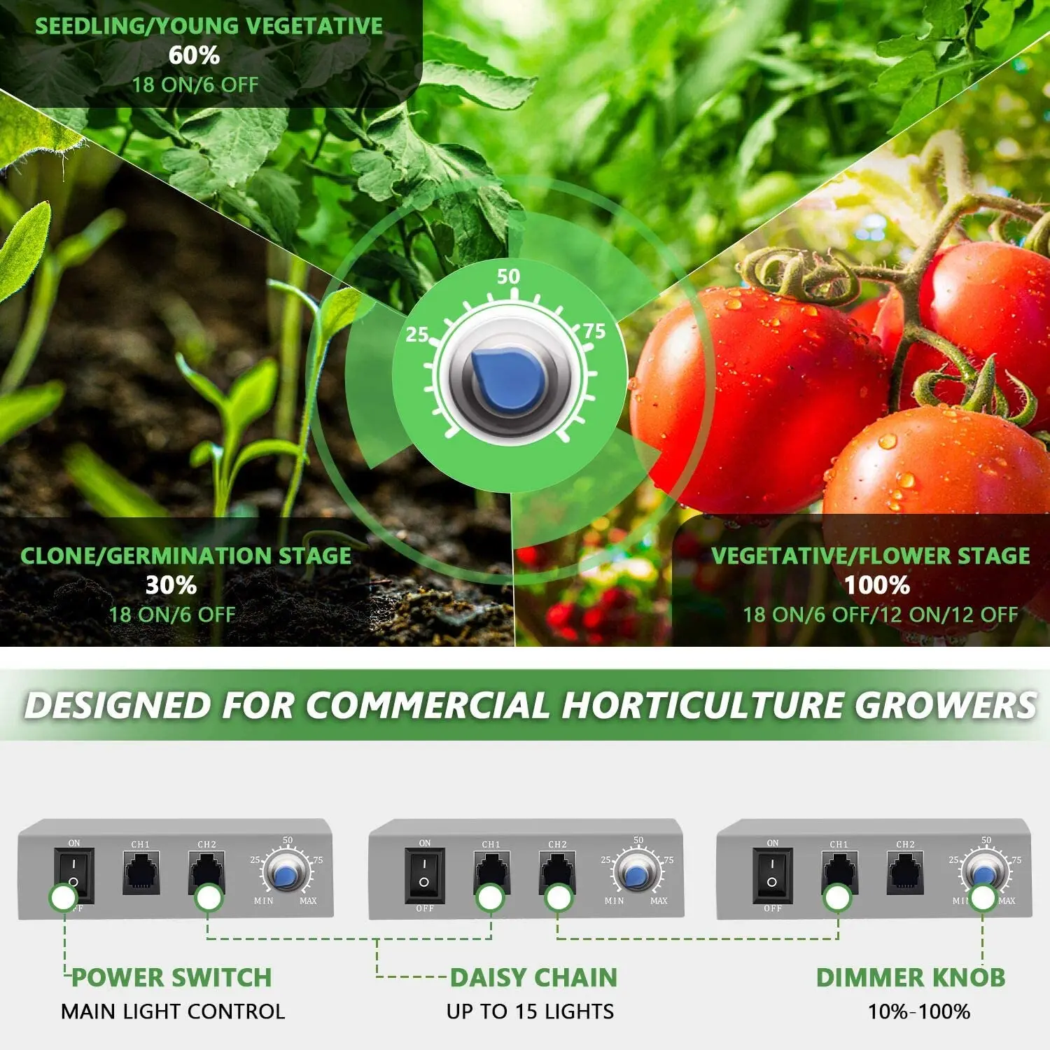 Mars Hydro FC3000 AC100-277V SAMSUNG 301h УФ ИК Led растения растут свет с водителем Meanwell