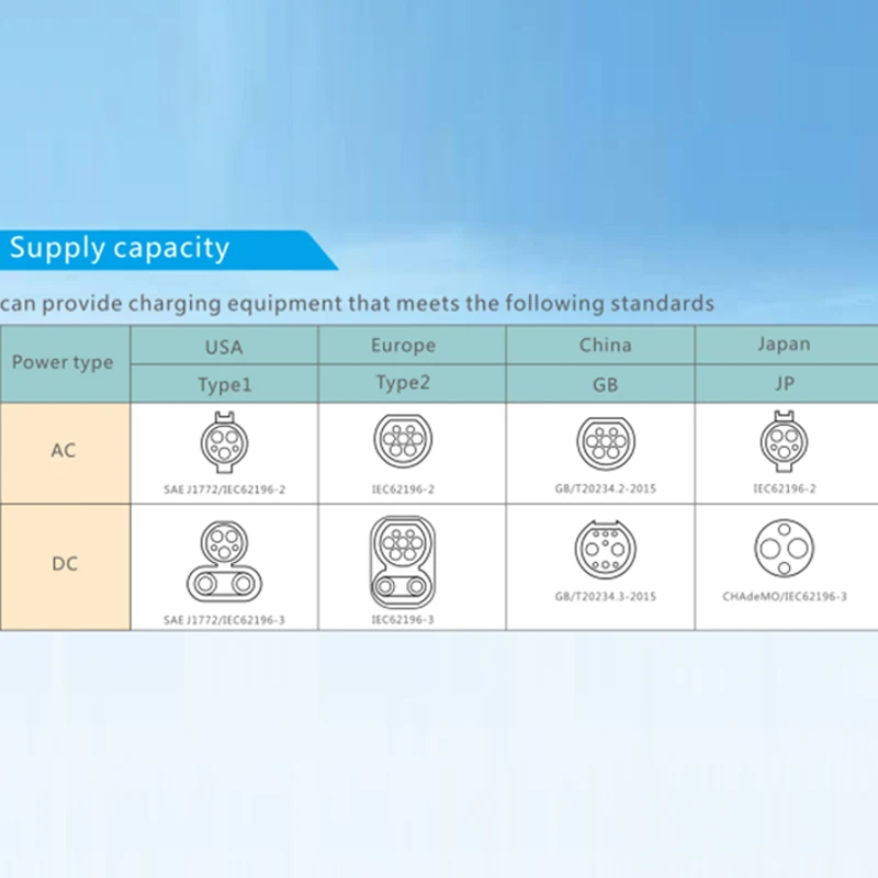 22kw AC EV Charger with Type 2 with 2.4 screen wall-mounted ocpp ev charger outdoor ev charger