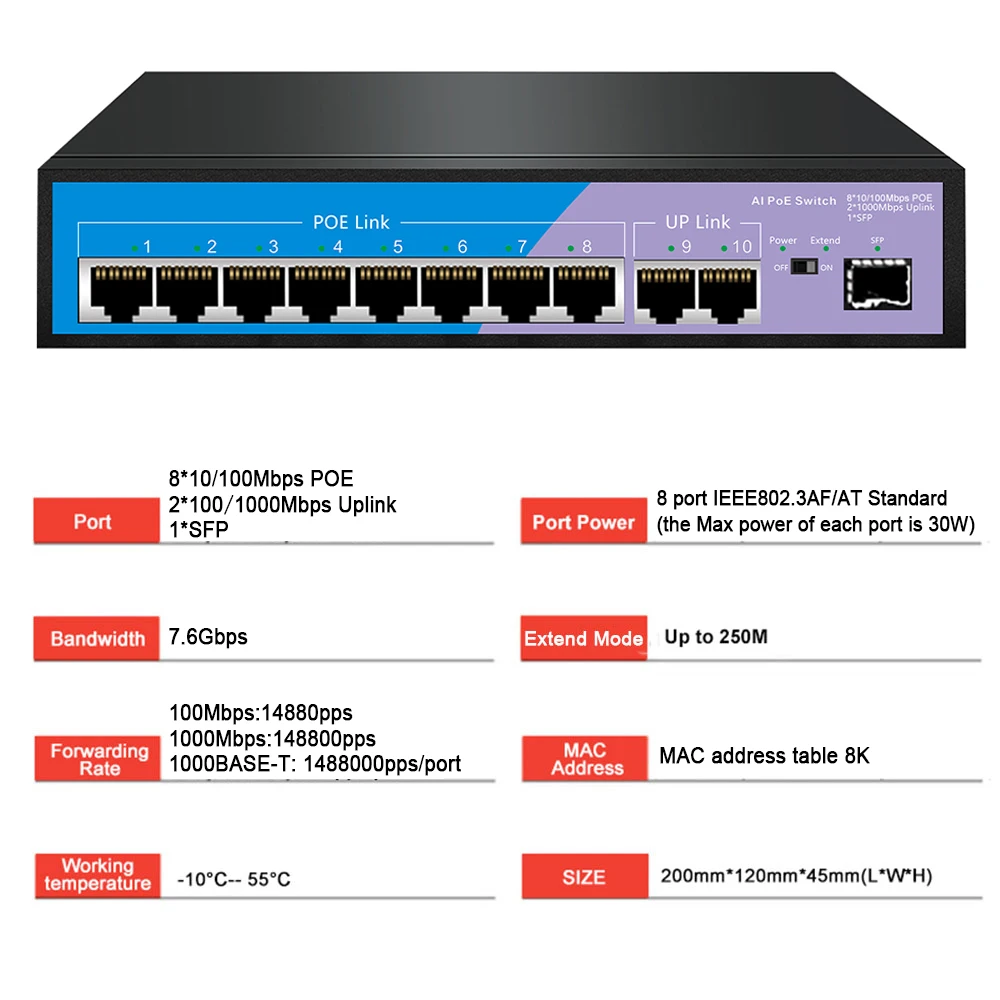 8+2 port solar poe switch 10/100mbps ethernet sfp switch Default/EXTEND+VLAN mode 8 port poe switch for IP camera