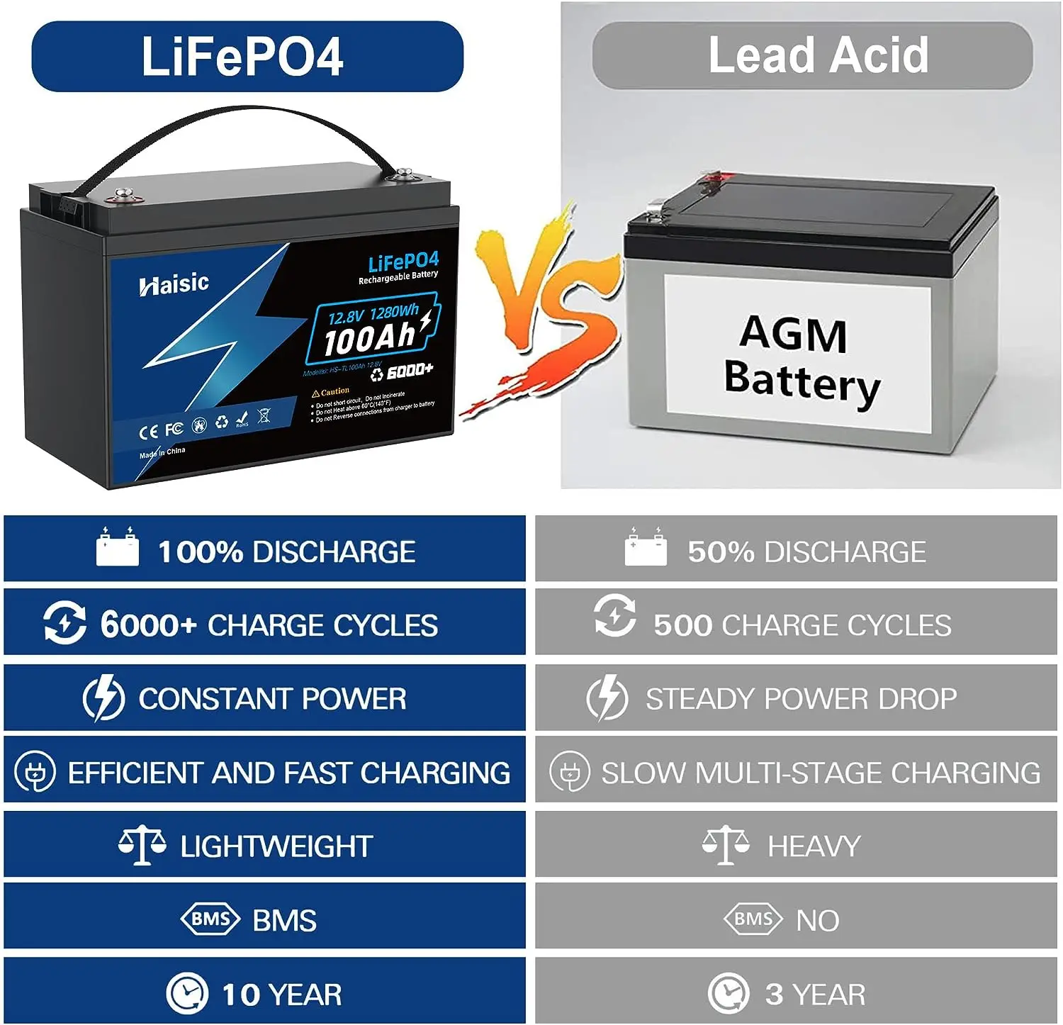 Haisic Deep Cycle fotovoltaic battery 6000 Cycles 12v 100ah Lifepo4 Battery 12v 100ah Camping