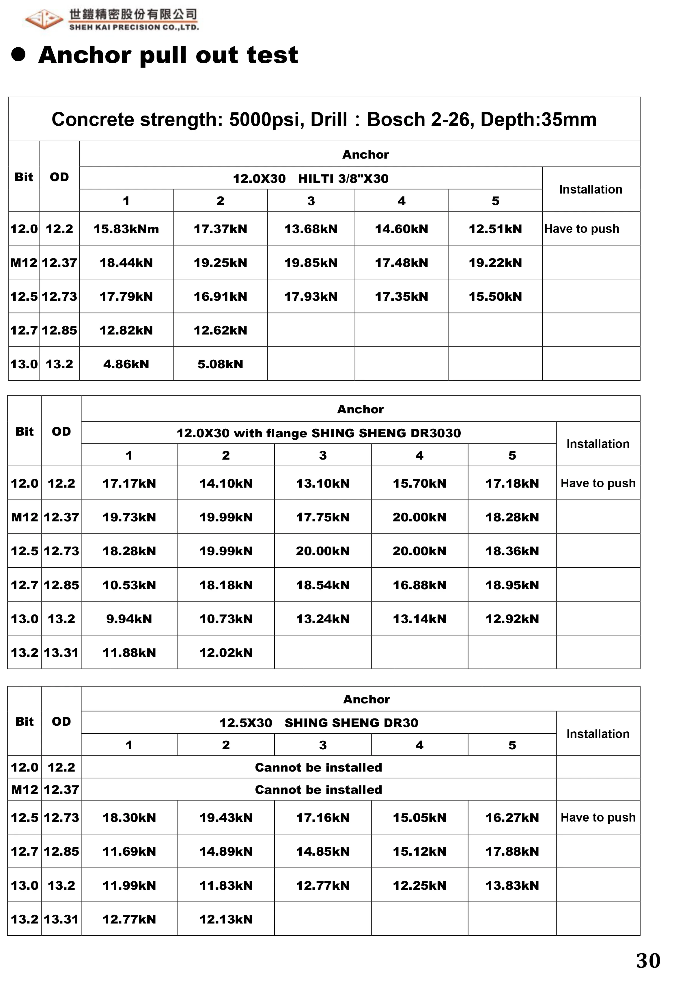 High Speed Steel Spot Drill Bits for Center Punching and Pilot Holes