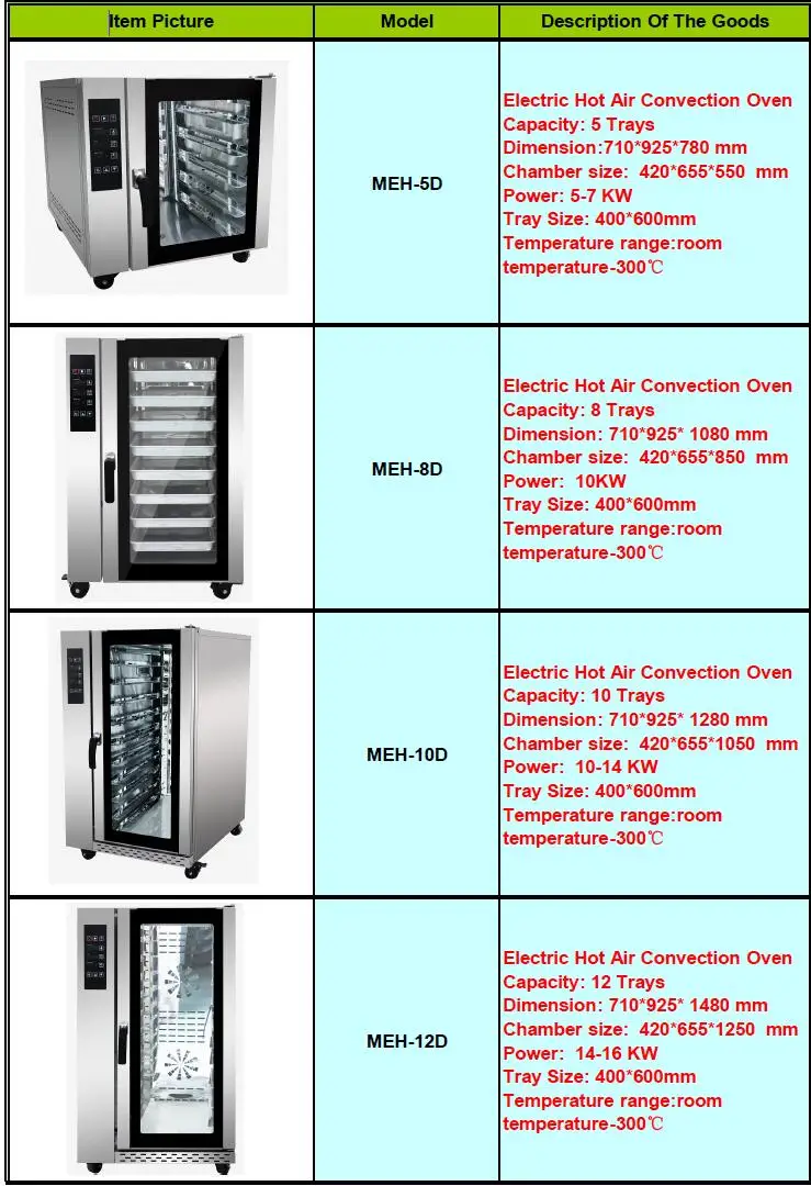 CE Approval Bakery Gas Oven