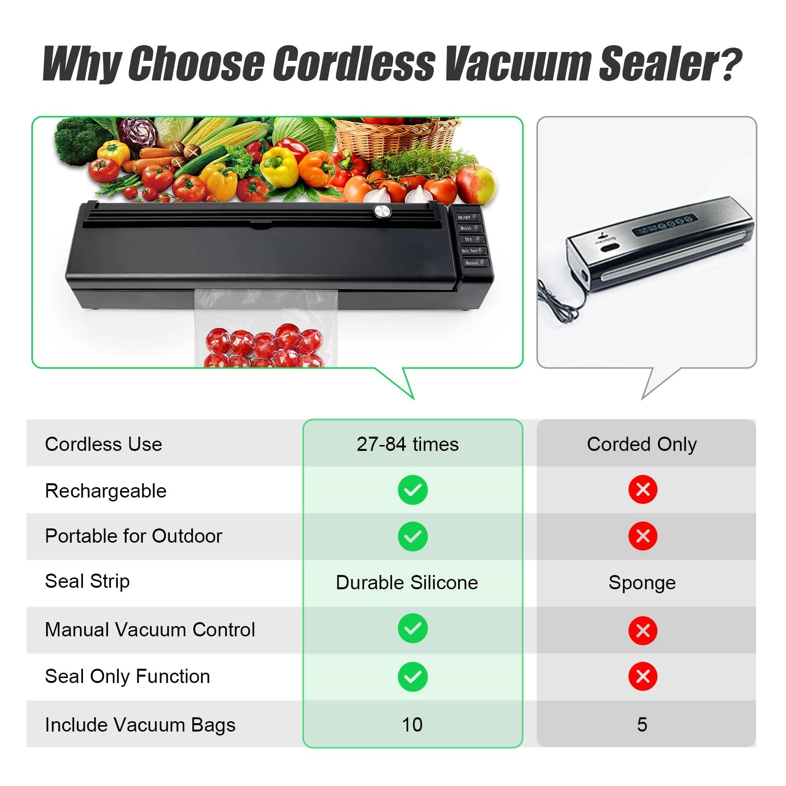 custom kitchen automatic mini meat food-vacuum-sealer sealing bag packaging machine for Dry/Moist Food Storage and Sous Vide