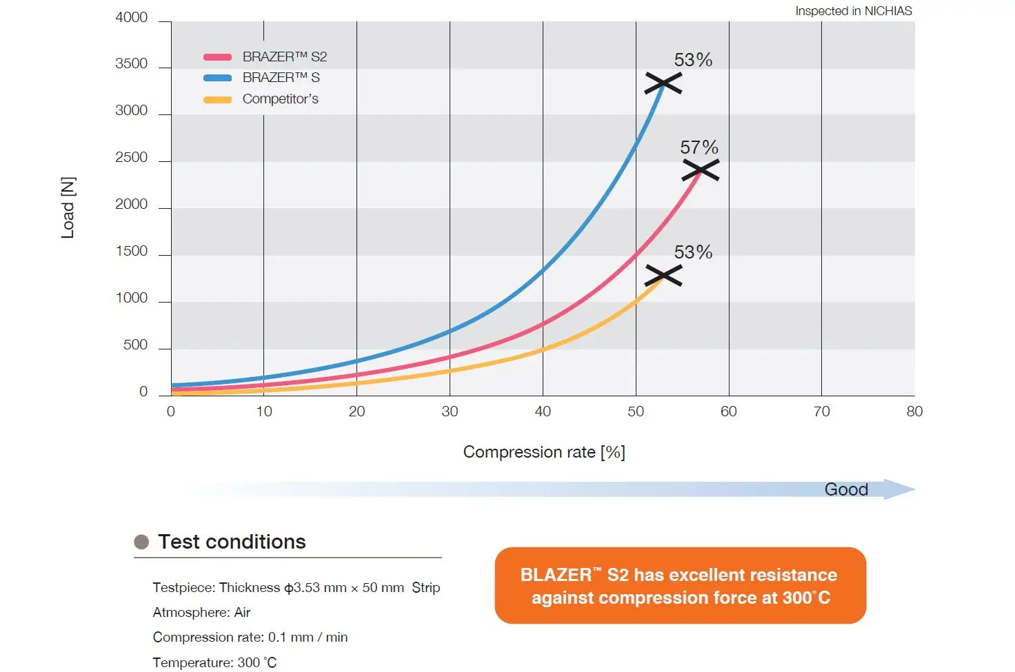 TOMBO No.2675-S2 High temperature steam sealing rubber security o ring seals