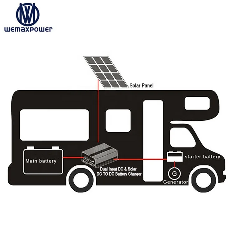  Батарея для аккумулятора DC & солнечная панель 10-16v 12v вход до 14 6 V Boost to зарядное устройство 30A литиевая