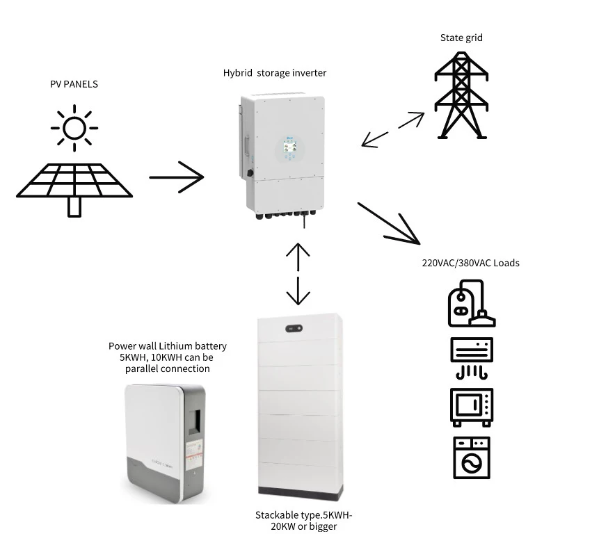 Solar Panel System Home 10kw Complete Design Hybrid Home Solar Power System 5kw 10kw 12kw Off Grid Solar System Complete