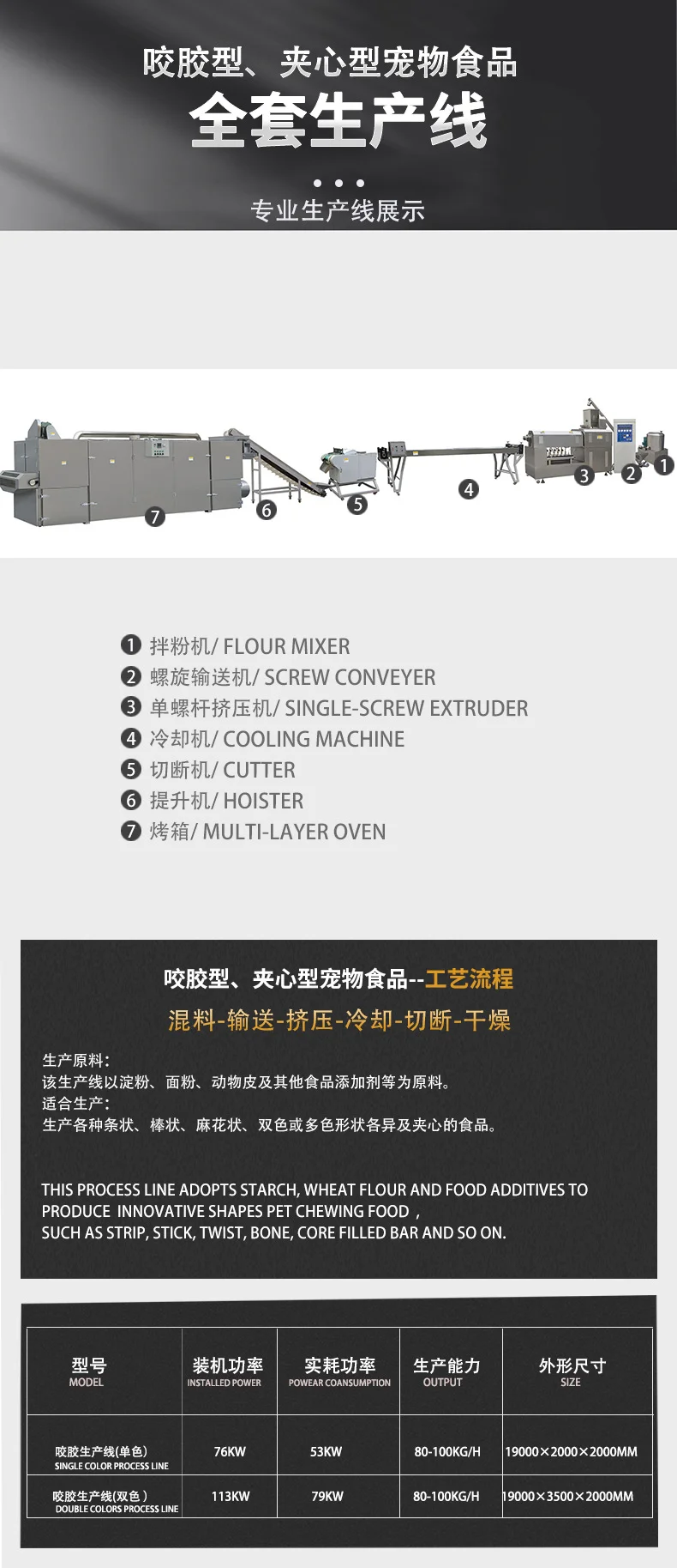 Hot Cheaper Factory Dog Food Making Machine Extruder For Pet Food Dry Extruded Dog Food Production Line