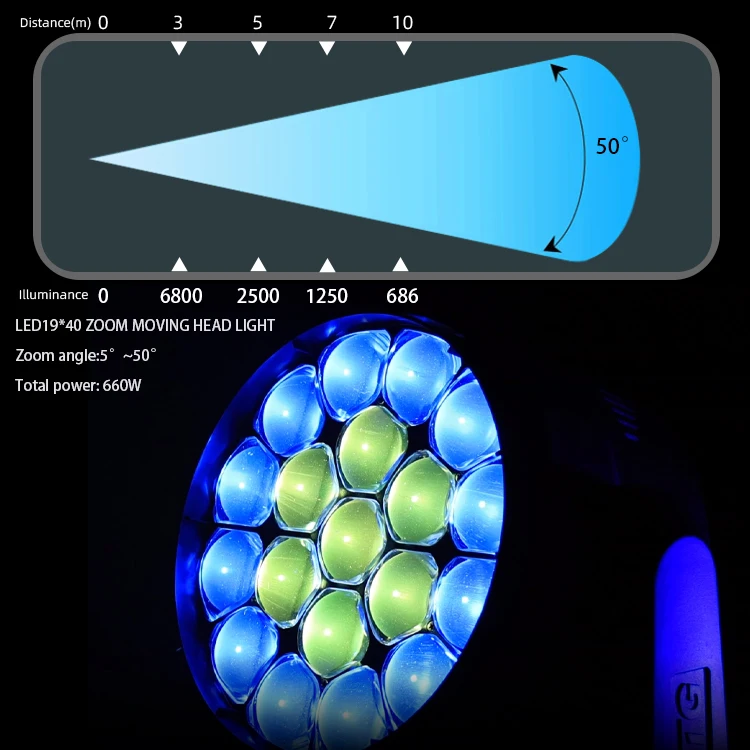 VLTG 19*40 Zoom Led Moving Head Light  Effect Stage Lights  For Dj Club Night Lamp