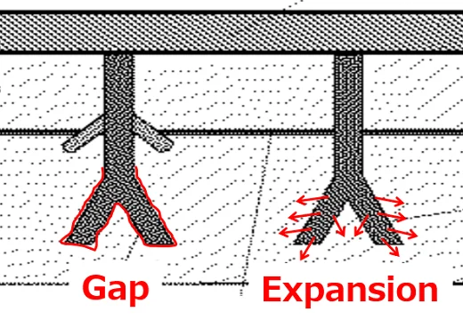 Store products tools wholesaler hardware items refractory anchors