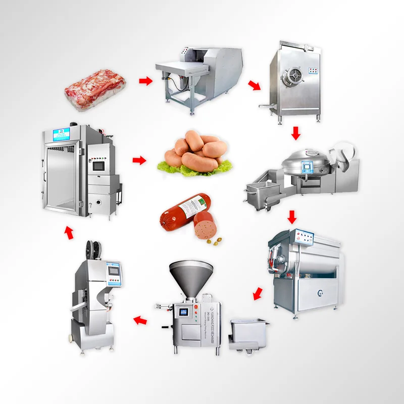 Full-automatic small scale sausage production line