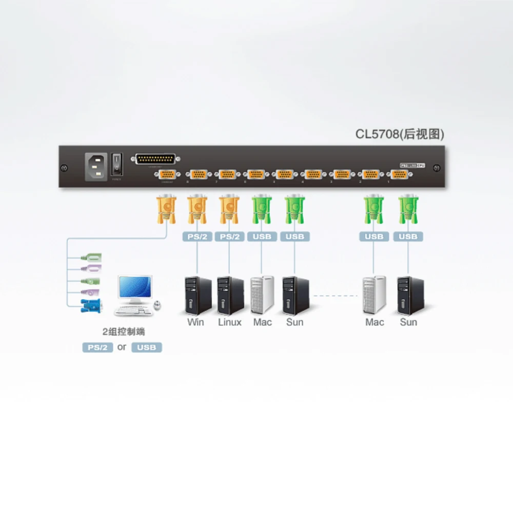 ATEN cl5708 м 8-портовый 17-дюймовый ЖК-дисплей с интегрированным USB/PS2 комбо KVM дополнительным портом Conaole и