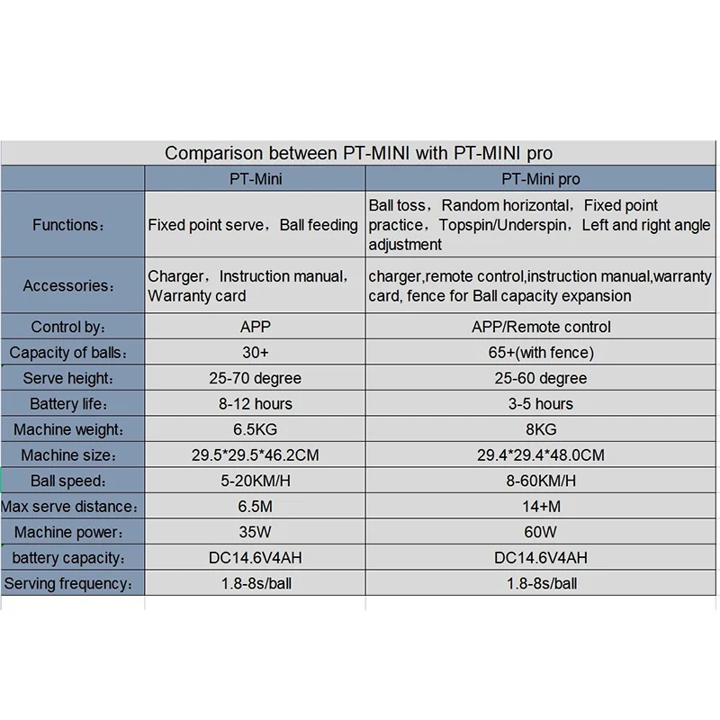 2024 New Design Tennis Automatic Ball Machine Launcher Equipment Feeder Robot For Training Practice with APP Remote Control