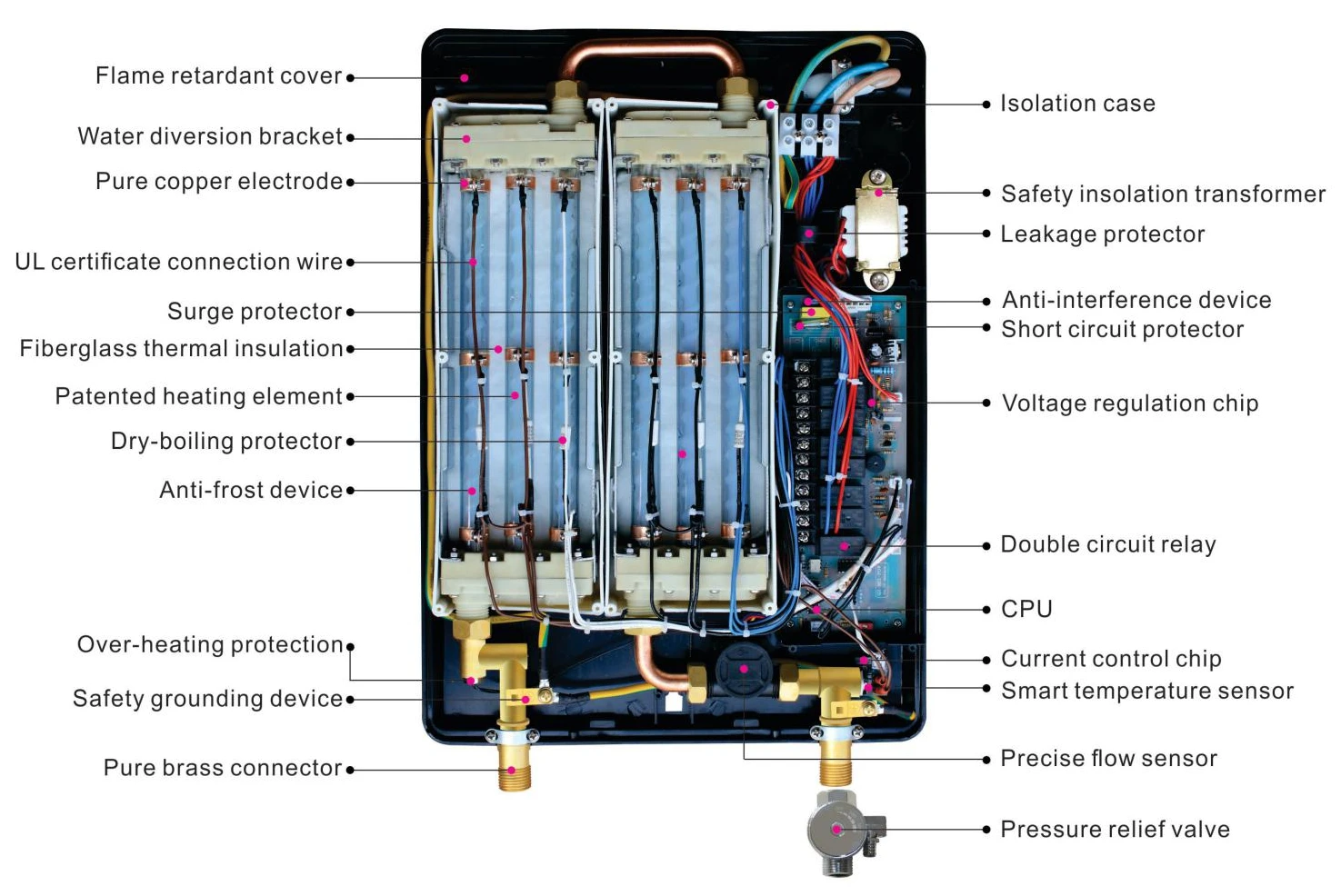 Высококачественный электронный контроль, длительный срок службы более 10 лет, без резервуара, для мгновенных горячих водоемов со светодиодным дисплеем температуры