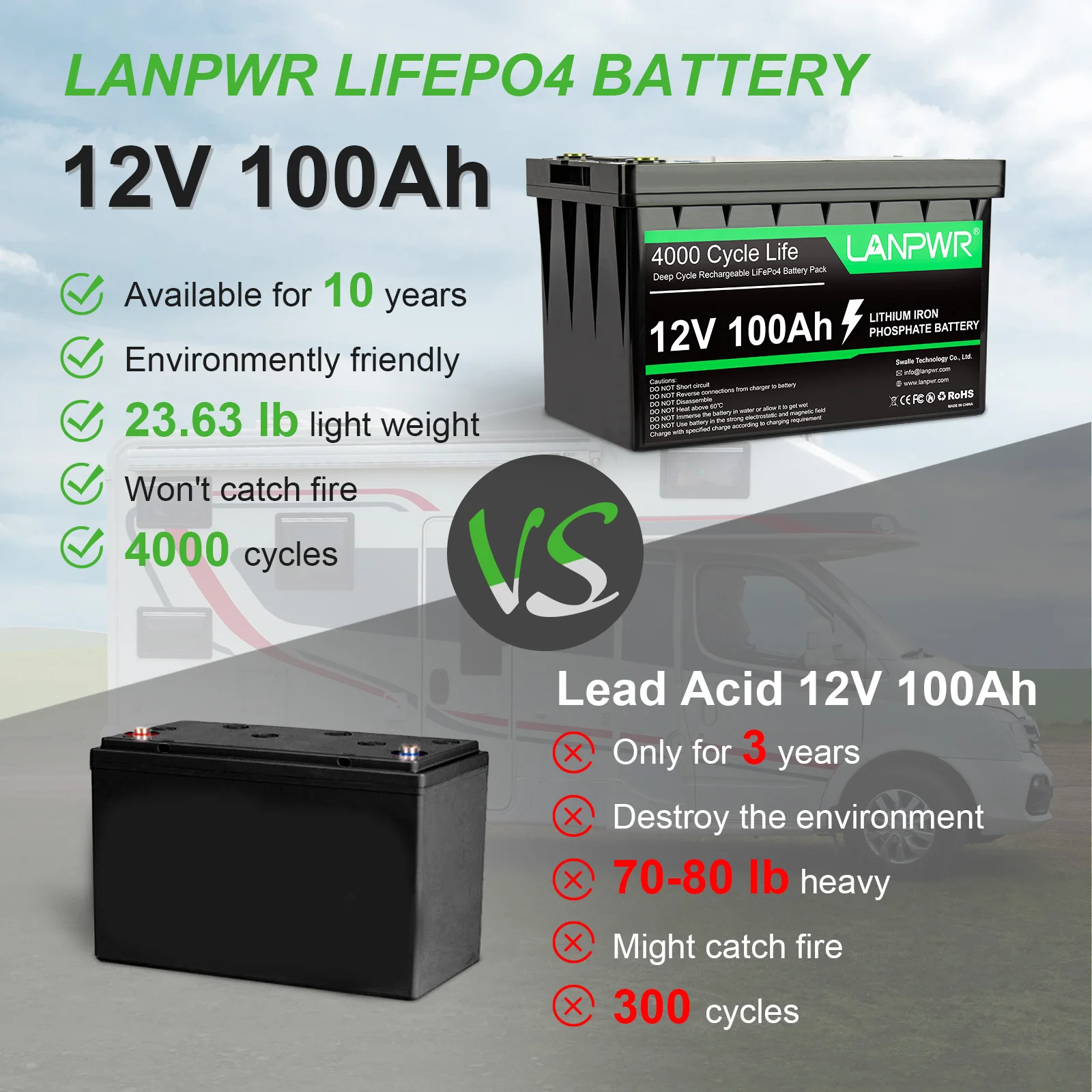 LANPWR 12 В 100Ah (LiFePO4) Высокоэффективная батарея для хранения энергии от Европейского Склада литий-железо-фосфатная