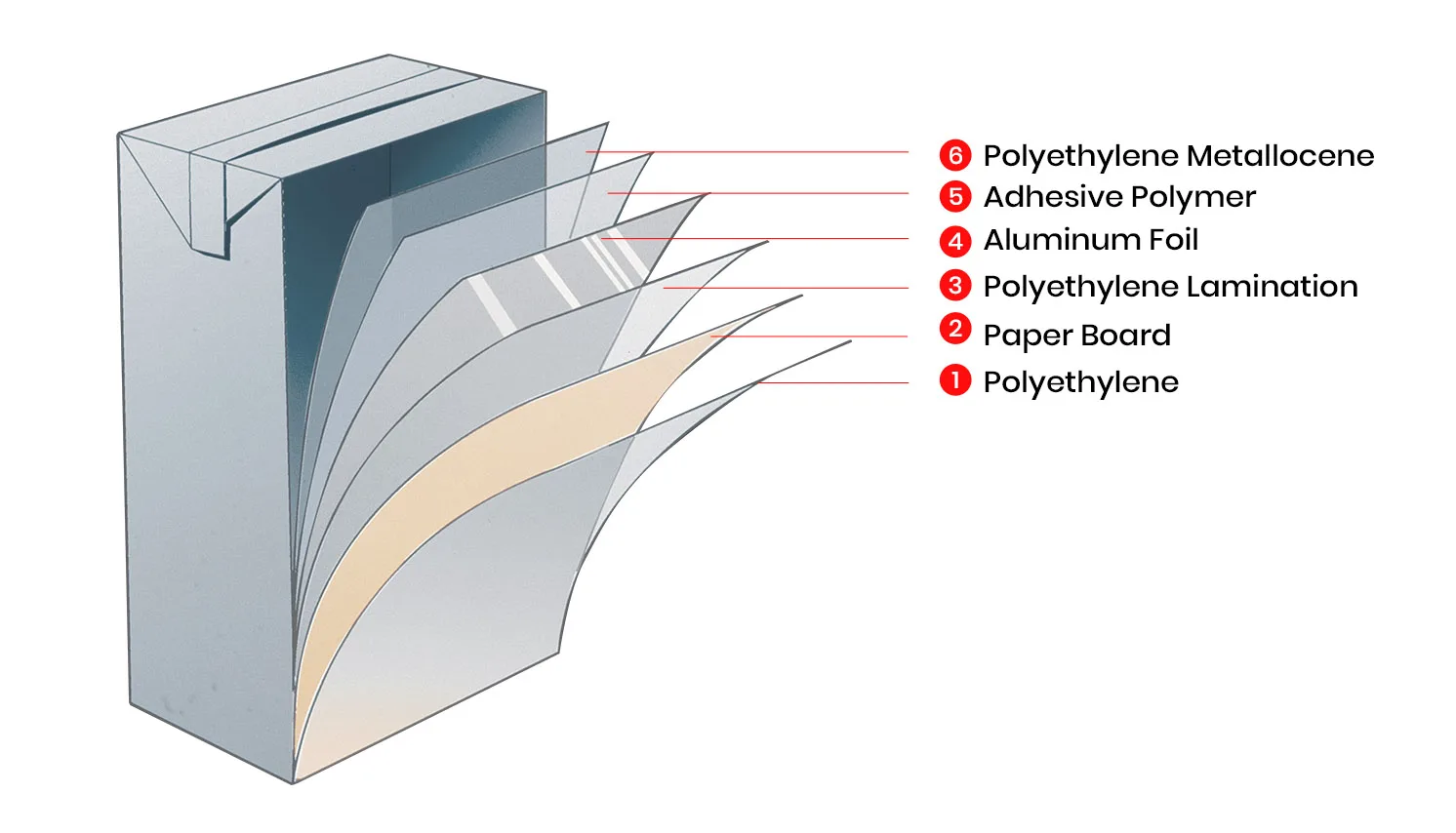 Juice box/carton Gable Top Pack 200ml Brick leaf