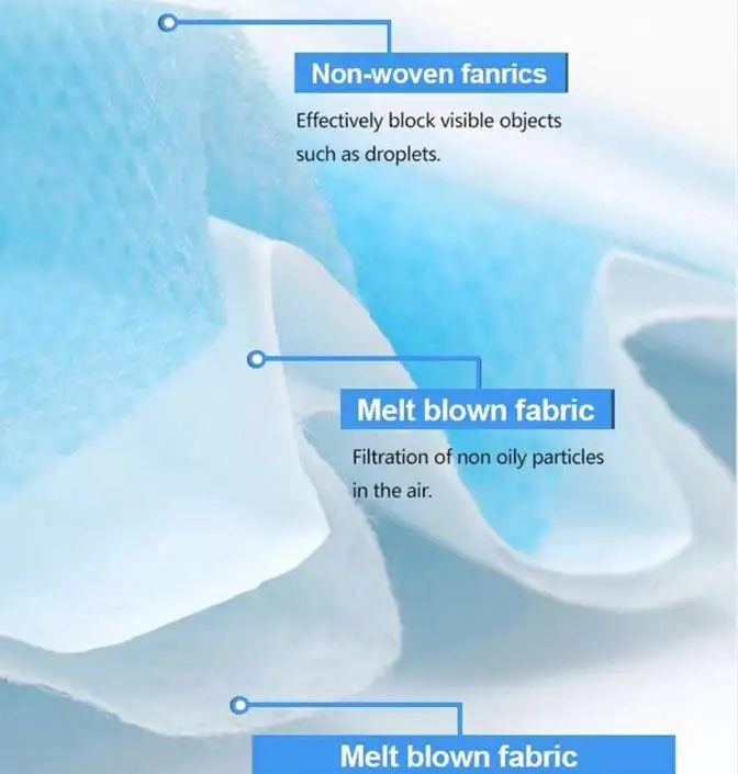  Одноразовая Синяя Маска медицинская хирургическая 3-слойная Нетканая маска с расплавом может быть настроена на складе EN16483 oem для лица